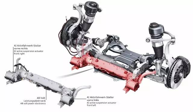 解密 全新款奥迪A8 主动悬挂系统 